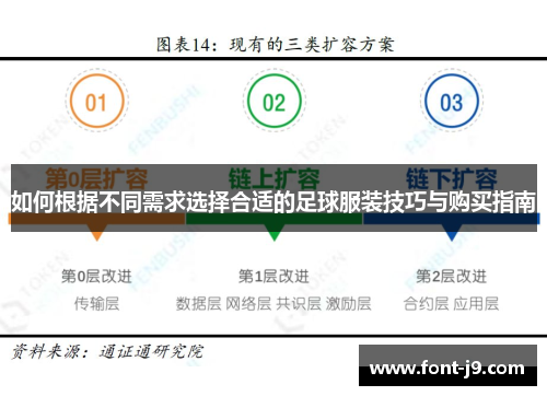 如何根据不同需求选择合适的足球服装技巧与购买指南 如何根据不同需求选择合适的足球服装技巧与购买指南