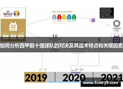 如何分析西甲前十强球队的对决及其战术特点和关键因素