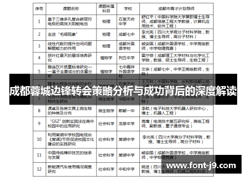 成都蓉城边锋转会策略分析与成功背后的深度解读