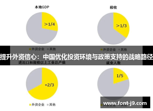 提升外资信心：中国优化投资环境与政策支持的战略路径