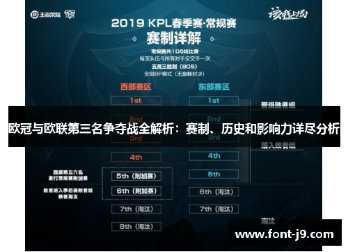 欧冠与欧联第三名争夺战全解析:赛制、历史和影响力详尽分析 欧冠与欧联第三名争夺战全解析:赛制、历史和影响力详尽分析