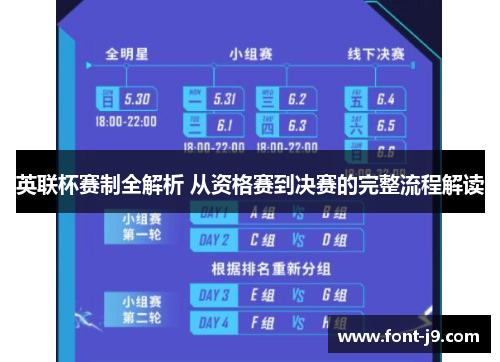 英联杯赛制全解析 从资格赛到决赛的完整流程解读