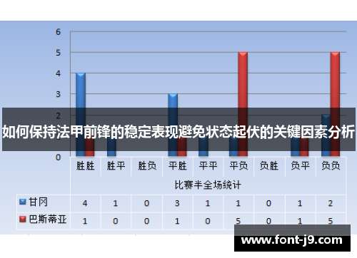 如何保持法甲前锋的稳定表现避免状态起伏的关键因素分析
