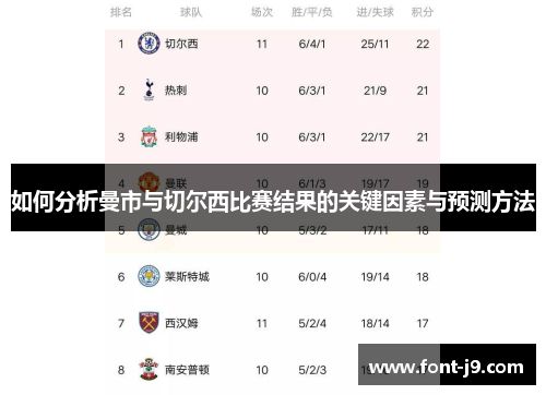 如何分析曼市与切尔西比赛结果的关键因素与预测方法 如何分析曼市与切尔西比赛结果的关键因素与预测方法