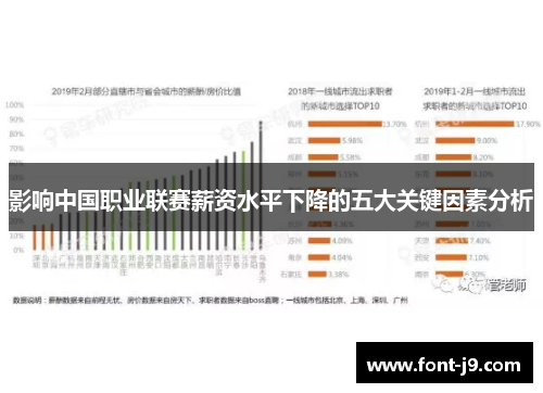 影响中国职业联赛薪资水平下降的五大关键因素分析