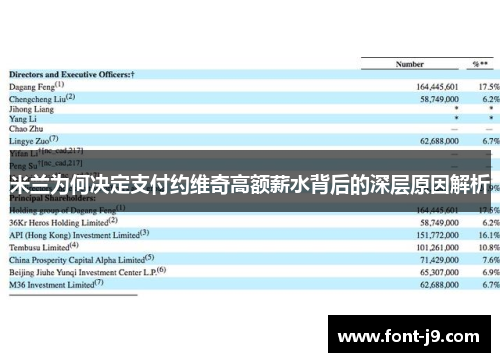 米兰为何决定支付约维奇高额薪水背后的深层原因解析