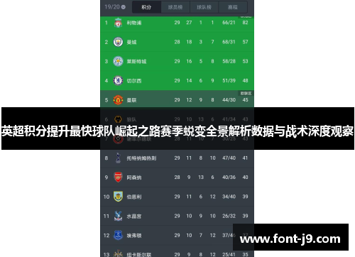 英超积分提升最快球队崛起之路赛季蜕变全景解析数据与战术深度观察 英超积分提升最快球队崛起之路赛季蜕变全景解析数据与战术深度观察