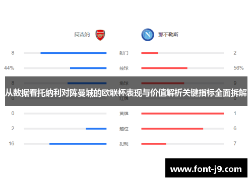 从数据看托纳利对阵曼城的欧联杯表现与价值解析关键指标全面拆解 从数据看托纳利对阵曼城的欧联杯表现与价值解析关键指标全面拆解